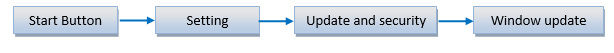 Something went wrong error steps