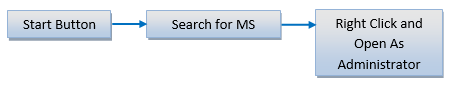 something went wrong error when you start office